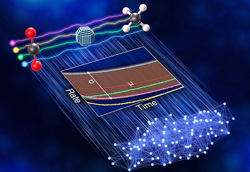 Illustration showing carbon dioxide and methane molecules moving past a catalyst particle above a graph of reaction rates over time. Colored lines represent differing experimental results, which feed into a network symbolizing a machine-learning model.